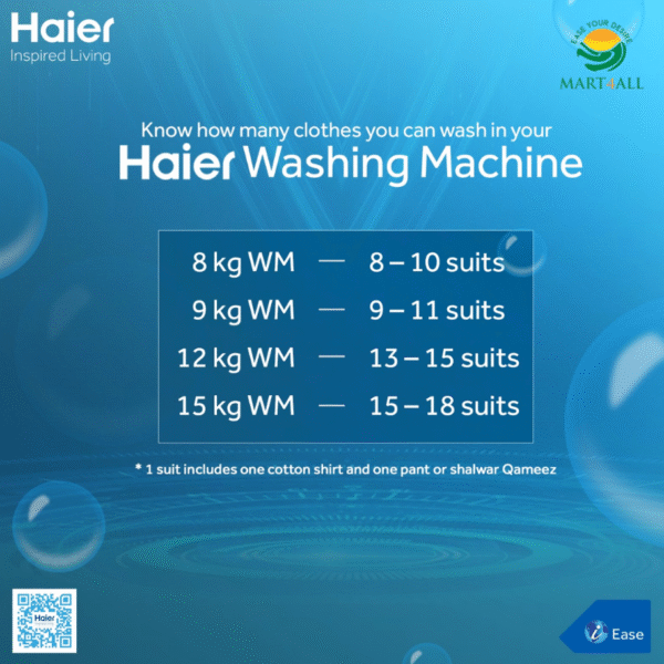 Haier -12kg/ 3D Wash Series/ Fully Automatic/ Top Loading Washing Machine/ HWM 120-1789 - Image 2